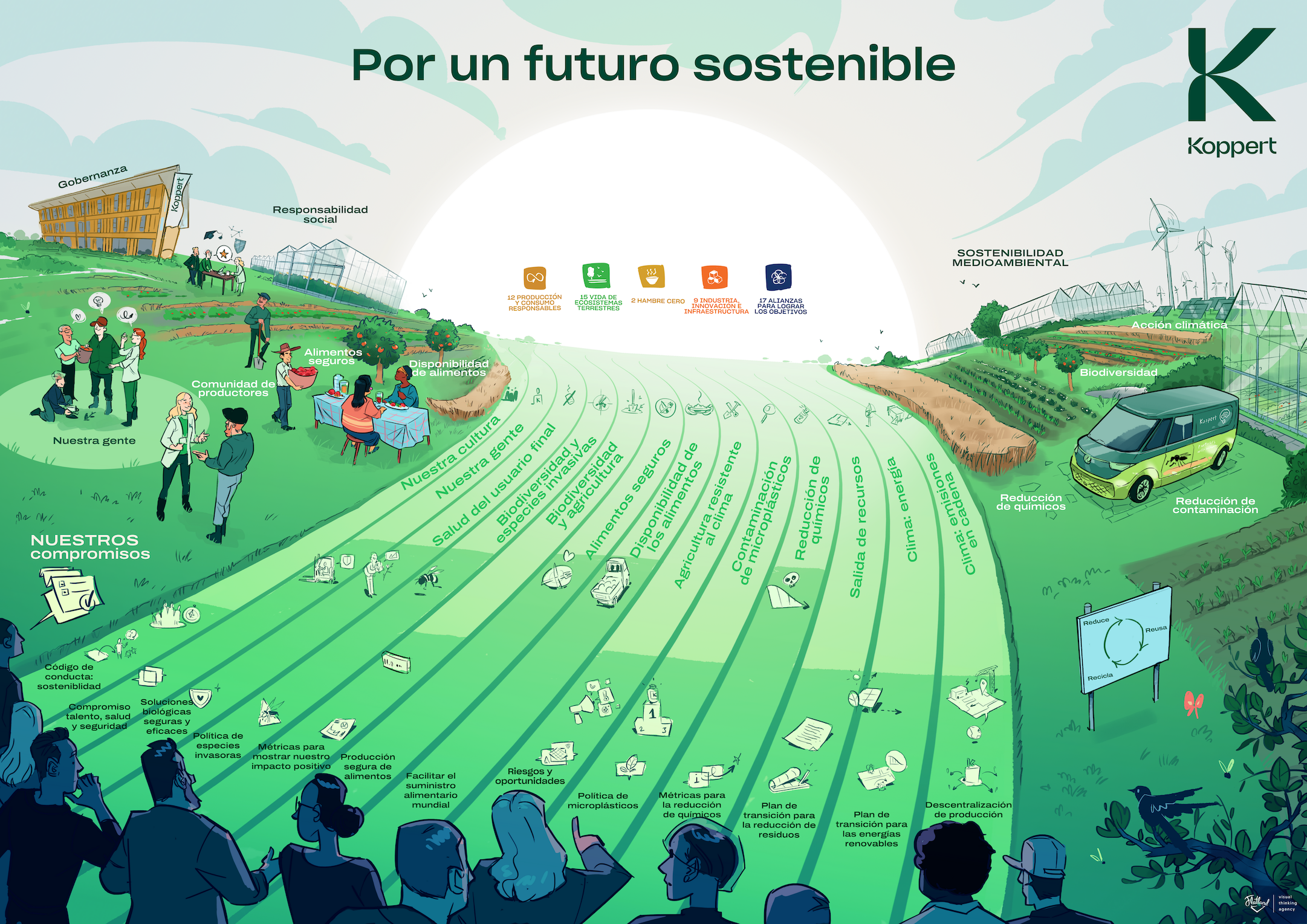visual Por un futuro sostenible Koppert LR